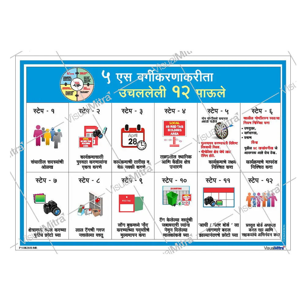 5S Methodology Visual Management Kit 02