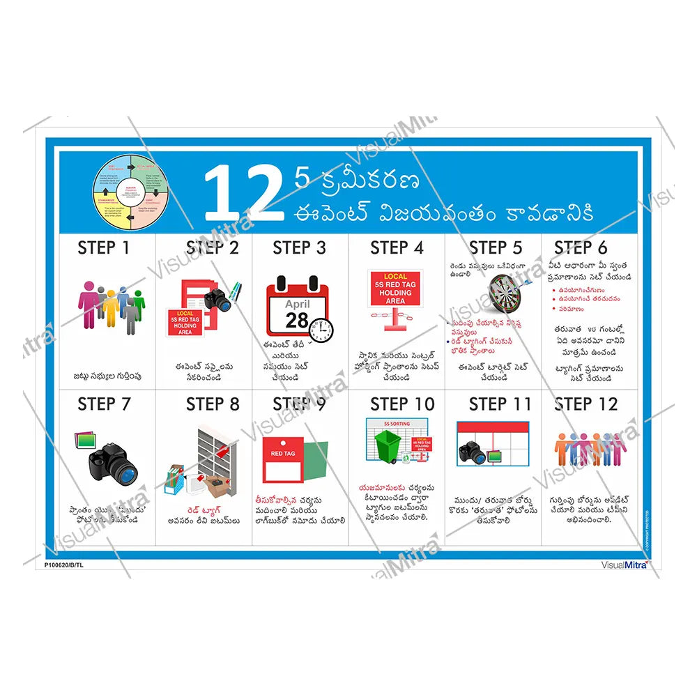 5S Methodology Visual Management Kit 02