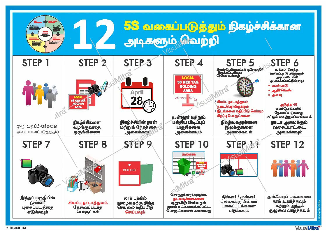 5S Methodology Visual Management Kit 02
