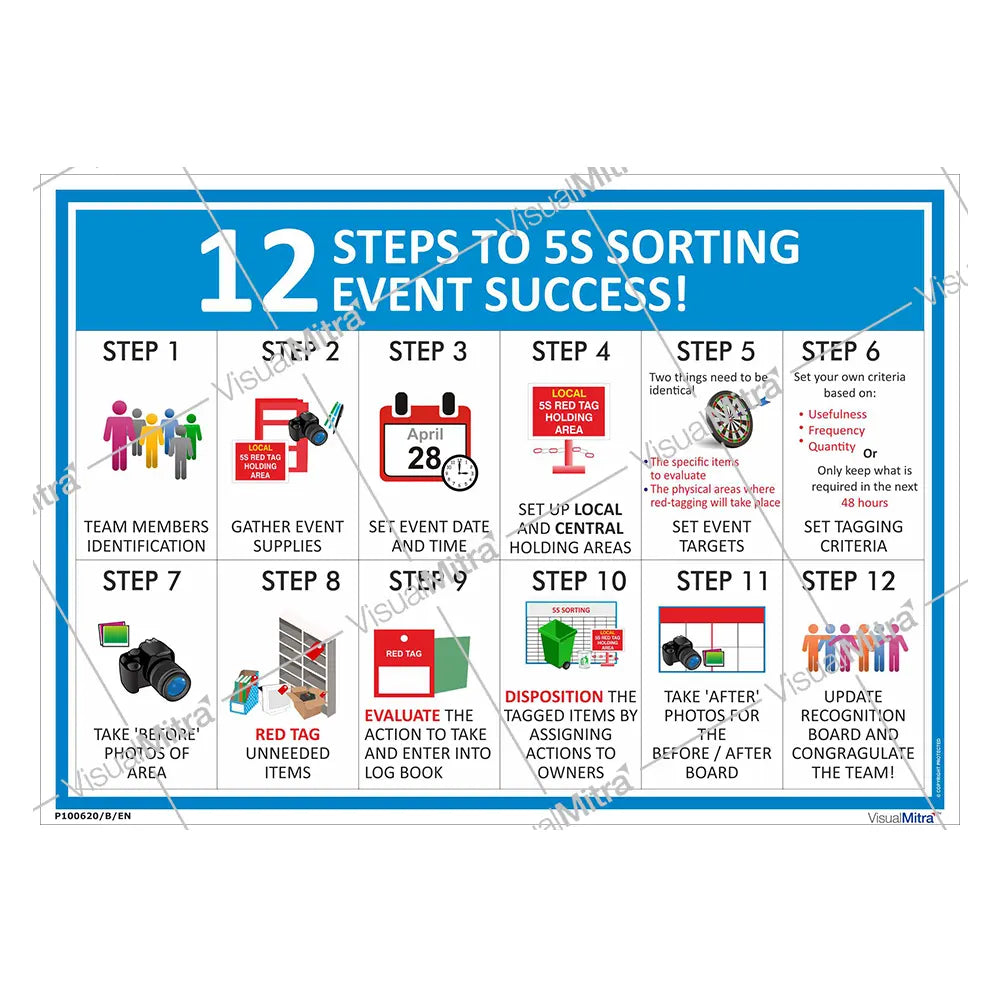 5S Methodology Visual Management Kit 02