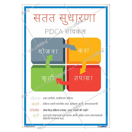 PDCA Cycle Poster
