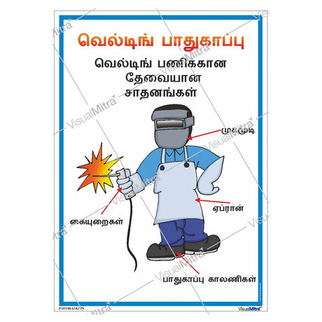 Welding Safety Poster