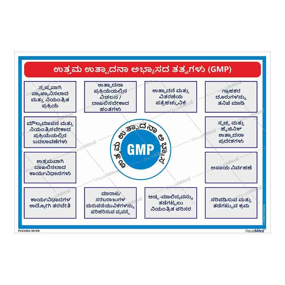 Standard Kit - Pharmaceutical Industry Visual Management Kit