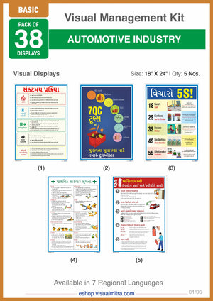 Basic Kit - Automotive Industry Visual Management Kit