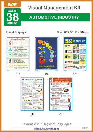 Basic Kit - Automotive Industry Visual Management Kit