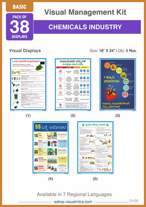 Basic Kit - Chemical Industry Visual Management Kit