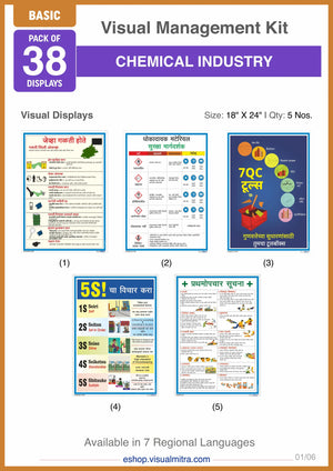 Basic Kit - Chemical Industry Visual Management Kit