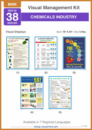 Basic Kit - Chemical Industry Visual Management Kit