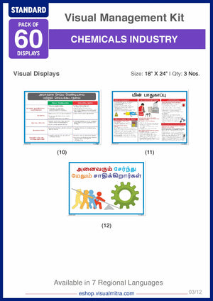 Standard Kit - Chemical Industry Visual Management Kit