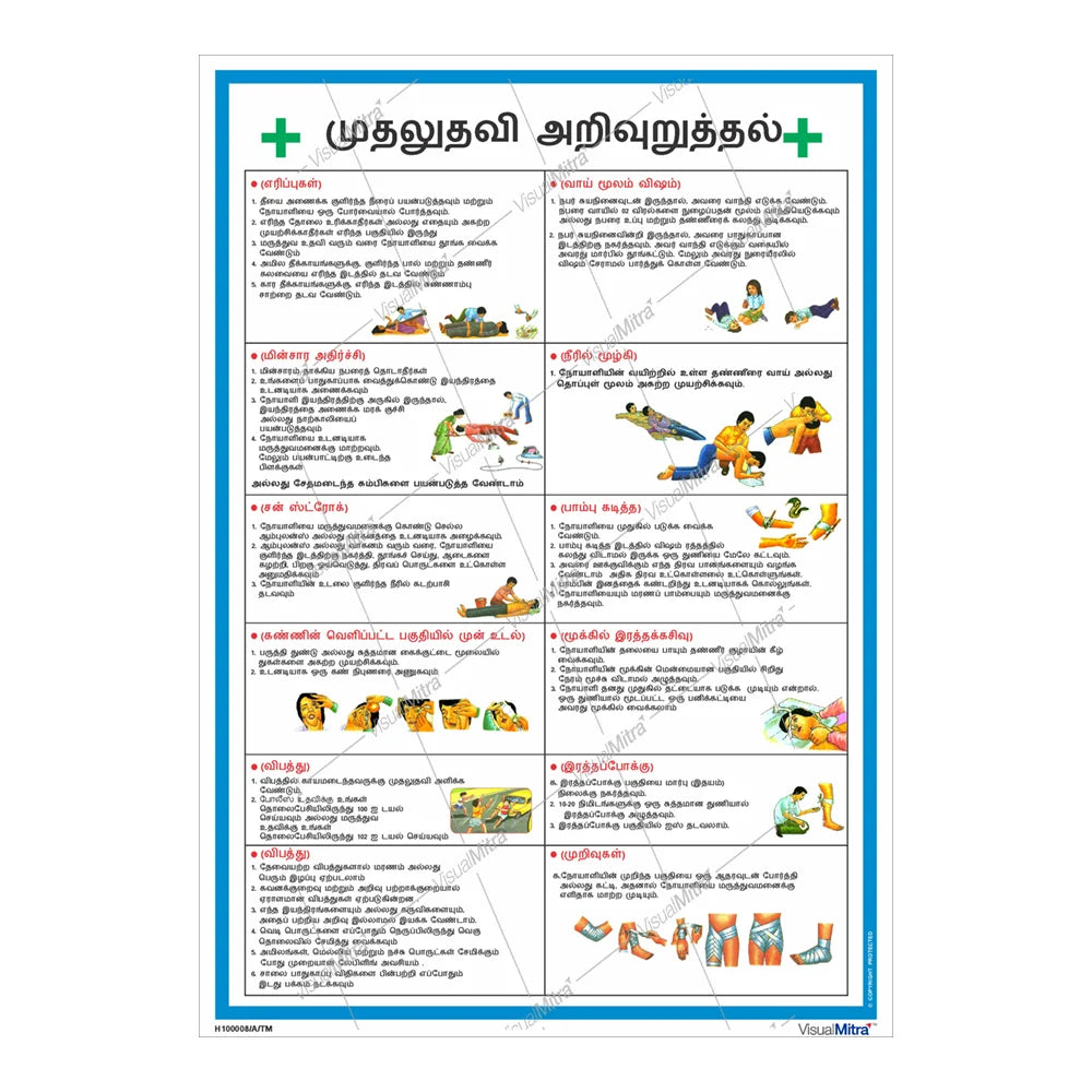 Standard Kit - Chemical Industry Visual Management Kit