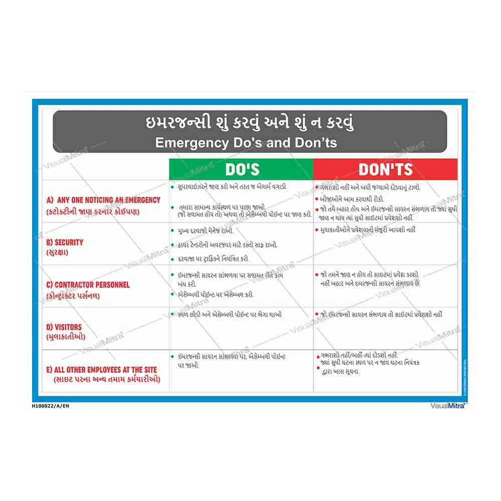 Standard Kit - Chemical Industry Visual Management Kit