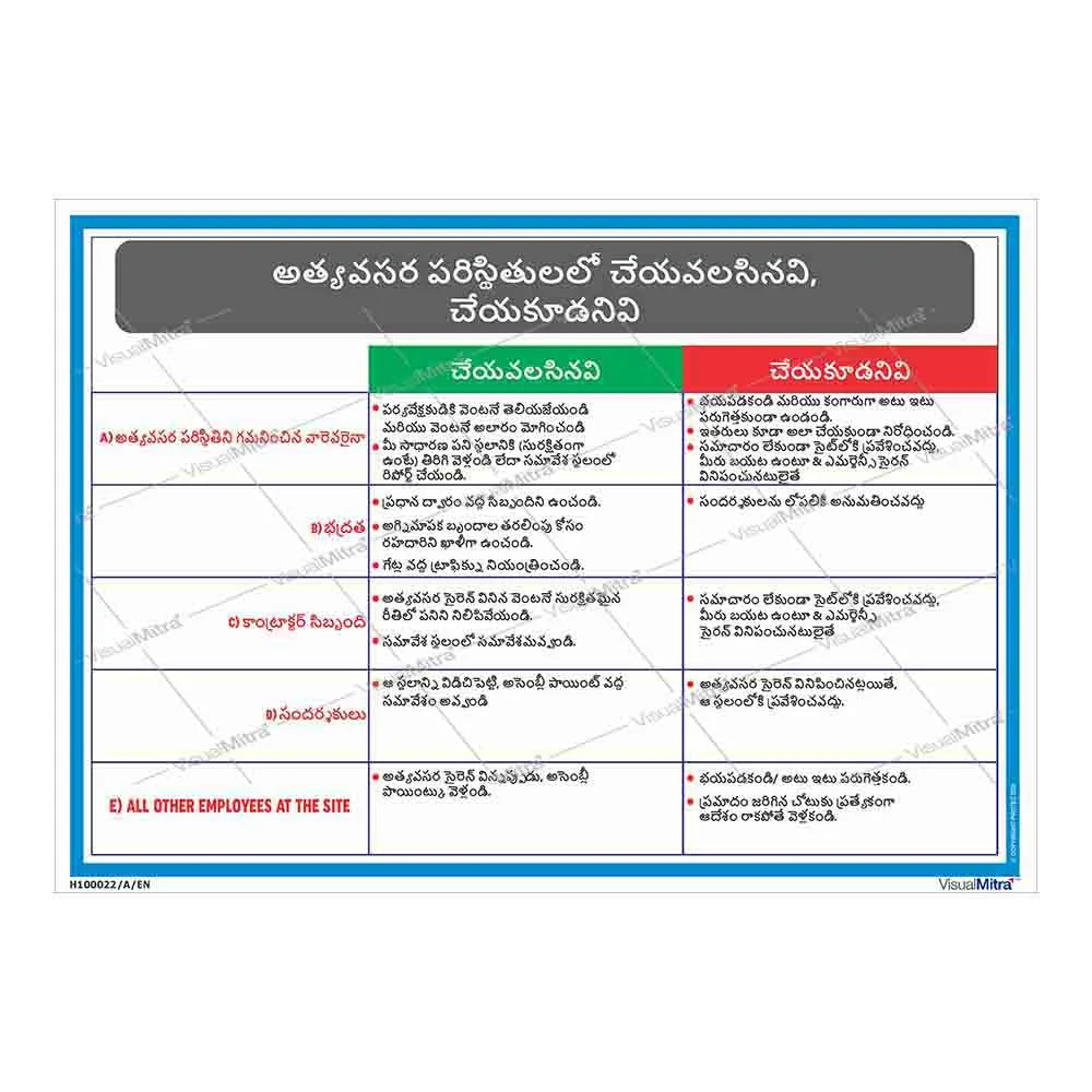 Standard Kit - Chemical Industry Visual Management Kit