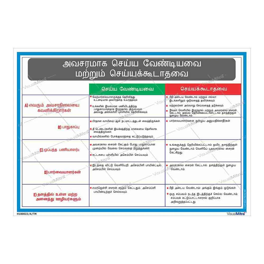 Standard Kit - Chemical Industry Visual Management Kit