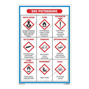 Standard Kit - Pharmaceutical Industry Visual Management Kit