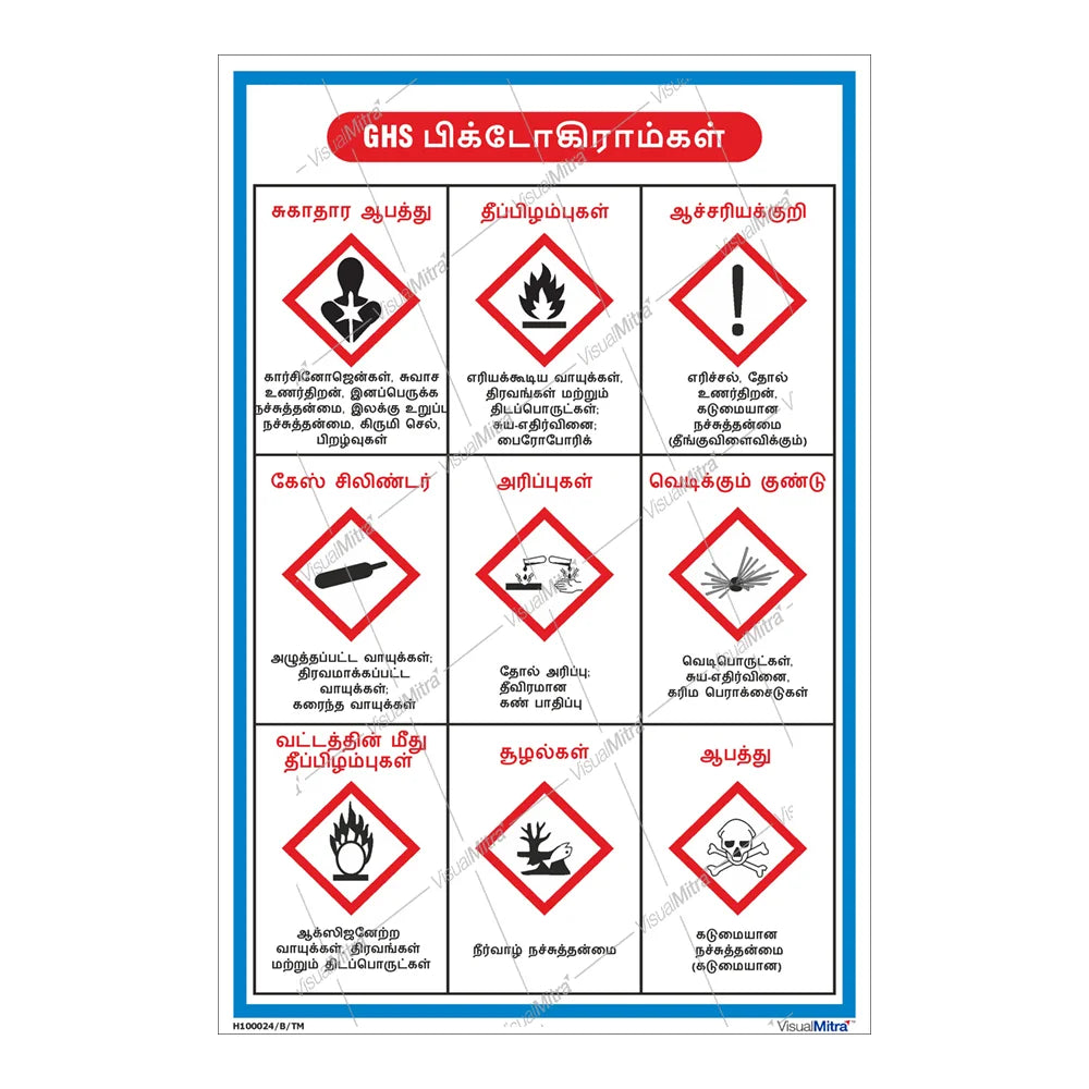 Standard Kit - Pharmaceutical Industry Visual Management Kit