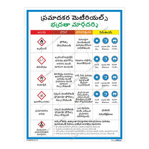 Basic Kit - Pharmaceutical Industry Visual Management Kit