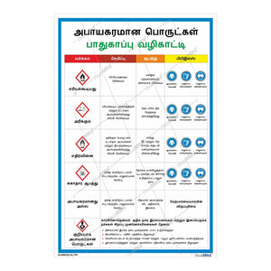 Standard Kit - Chemical Industry Visual Management Kit