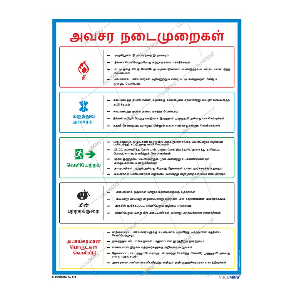 Advanced  Kit - Chemical Industry Visual Management Kit