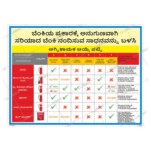 Advanced Kit - Pharmaceutical Industry Visual Management Kit