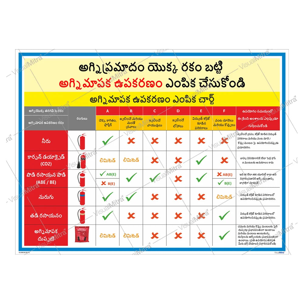 Advanced Kit - Pharmaceutical Industry Visual Management Kit