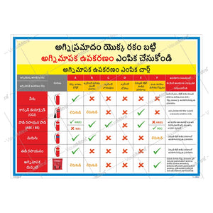 Advanced  Kit - Chemical Industry Visual Management Kit