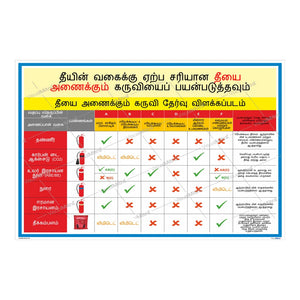 Advanced Kit - Construction  Industry Visual Management Kit