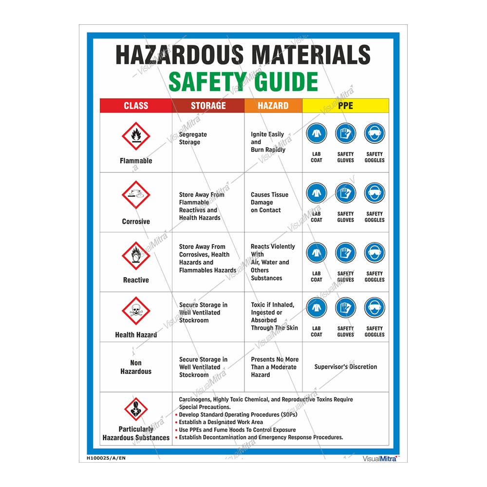 Standard Kit - Chemical Industry Visual Management Kit