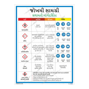 Standard Kit - Chemical Industry Visual Management Kit