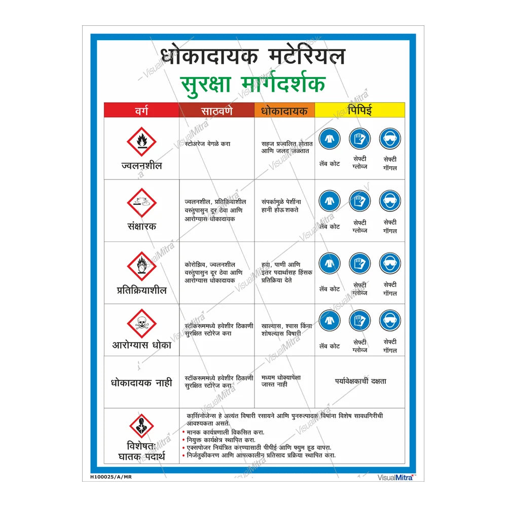 Standard Kit - Chemical Industry Visual Management Kit