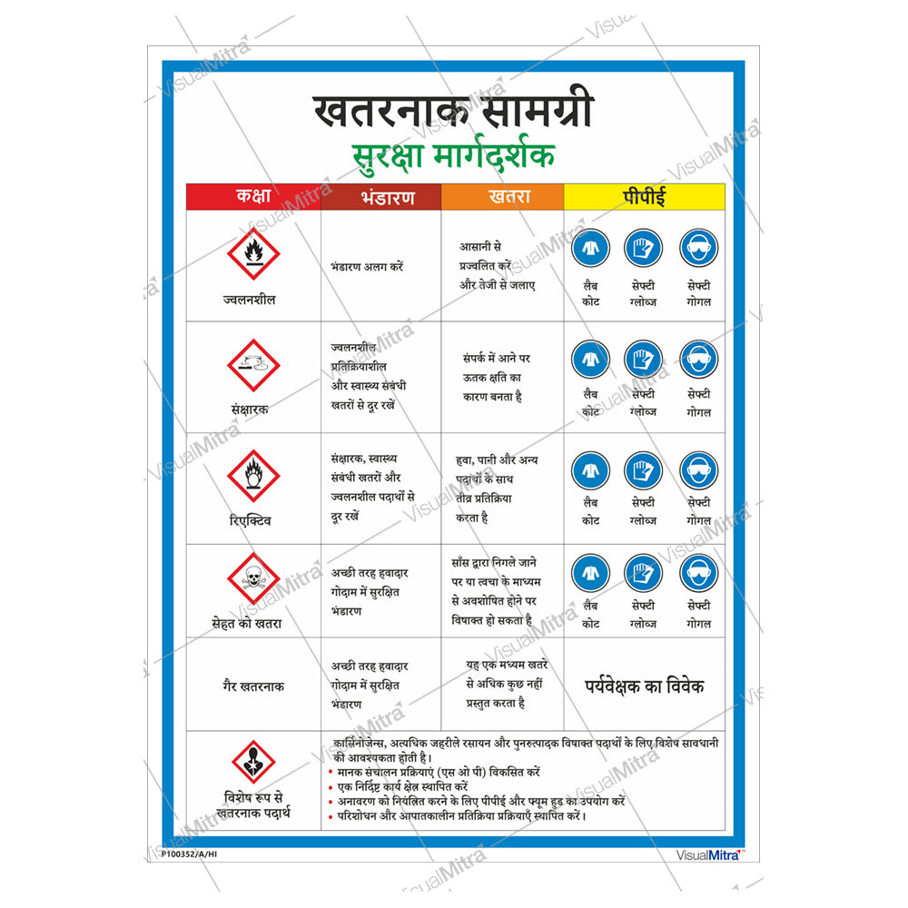 Standard Kit - Chemical Industry Visual Management Kit