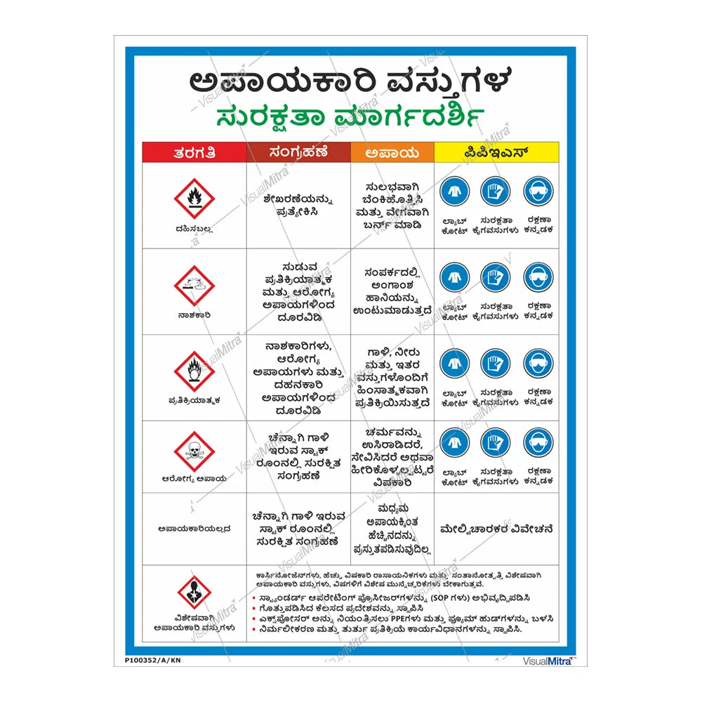 Standard Kit - Chemical Industry Visual Management Kit