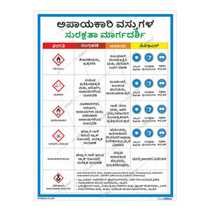 Basic Kit - Chemical Industry Visual Management Kit