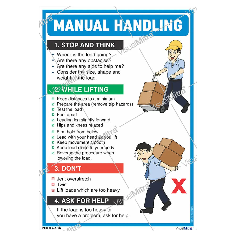 Safety Posters Kit - Pack of 8