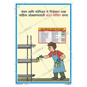 Quality Awareness Posters  - Pack of 6