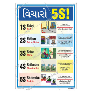 Think 5S Poster