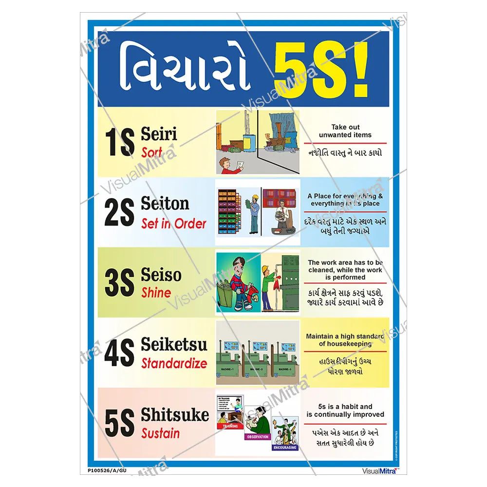 Safety Posters Kit 2 - Pack of 10