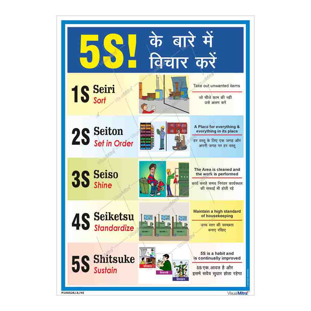 Standard Kit - Chemical Industry Visual Management Kit