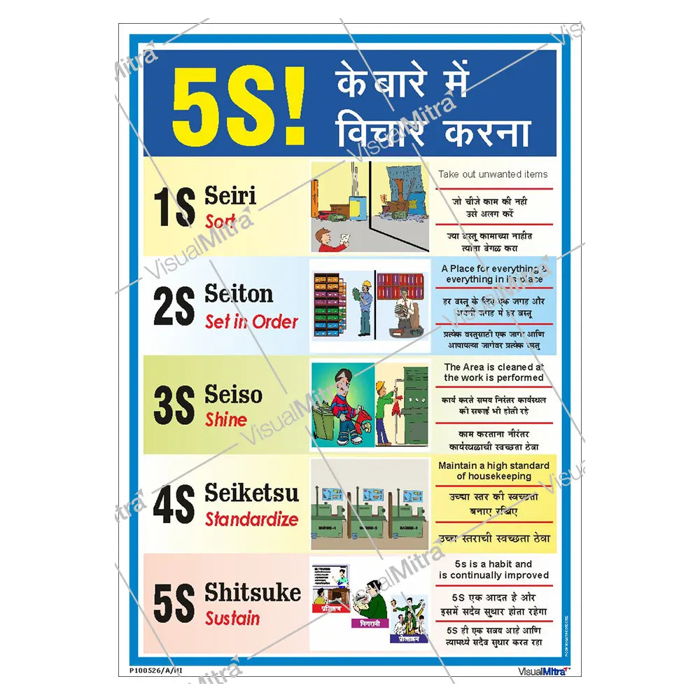 Think 5S Poster