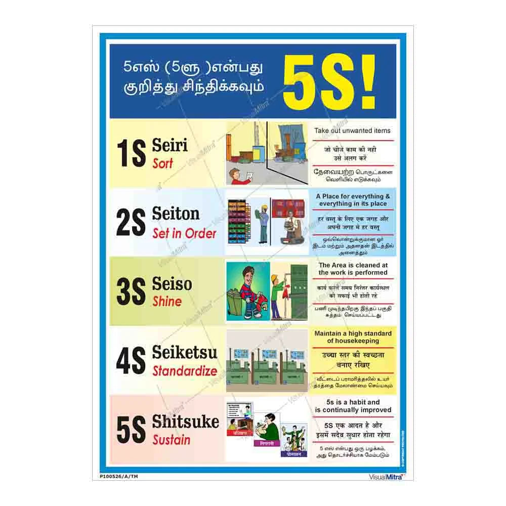 Standard Kit - Warehouse Industry Visual Management Kit