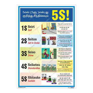 Standard Kit - Chemical Industry Visual Management Kit