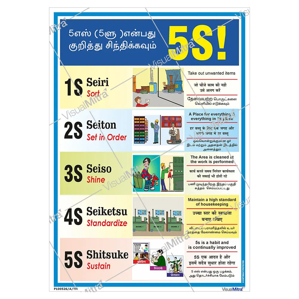 Safety Posters Kit 2 - Pack of 10