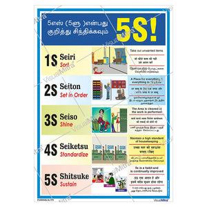 Safety Posters Kit 2 - Pack of 10