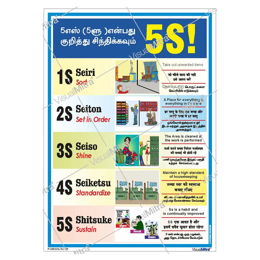 Safety Posters Kit - Pack of 8