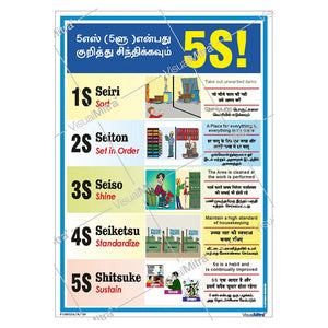 Safety Posters Kit - Pack of 8