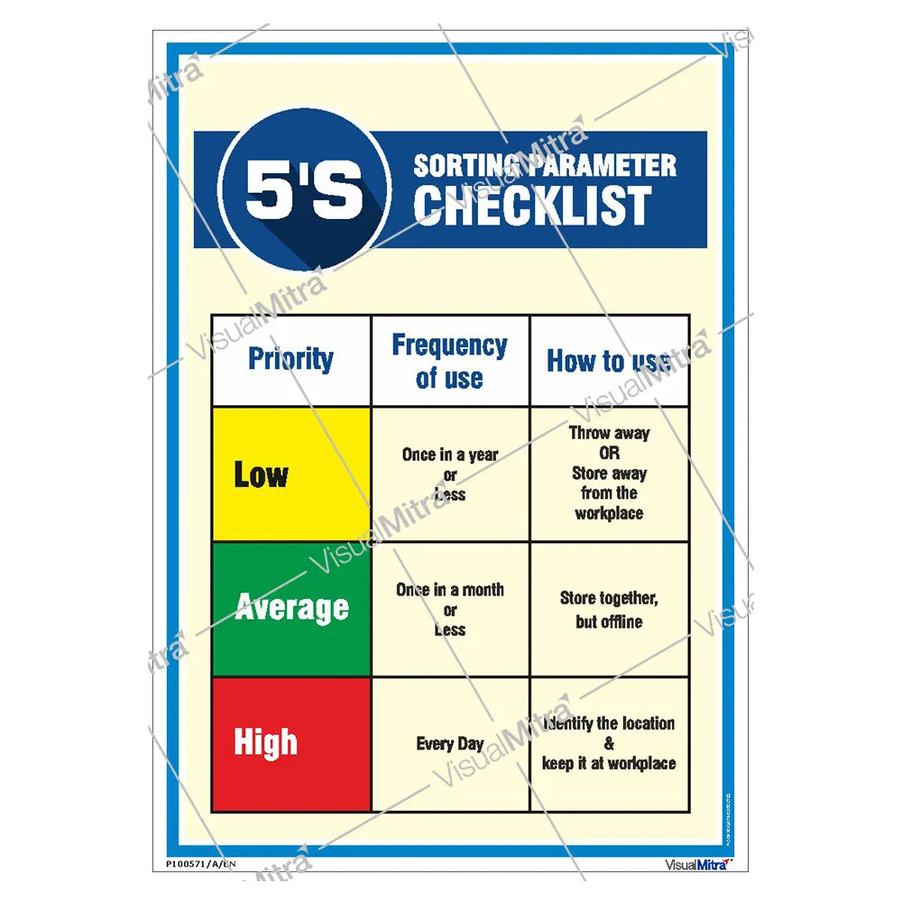 5S Checklist Poster: Keep Your Workplace Efficient & Organized