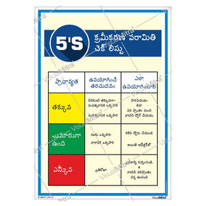 5S Checklist Poster: Keep Your Workplace Efficient & Organized