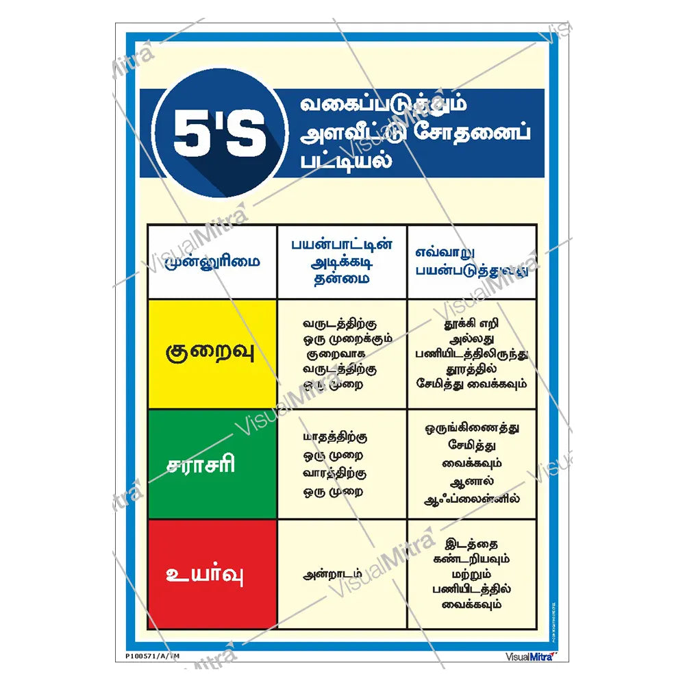 5S Checklist Poster: Keep Your Workplace Efficient & Organized