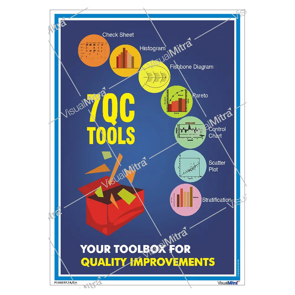 7 QC Tools Poster – Improve Process and Product Quality – VisualMitra LLP