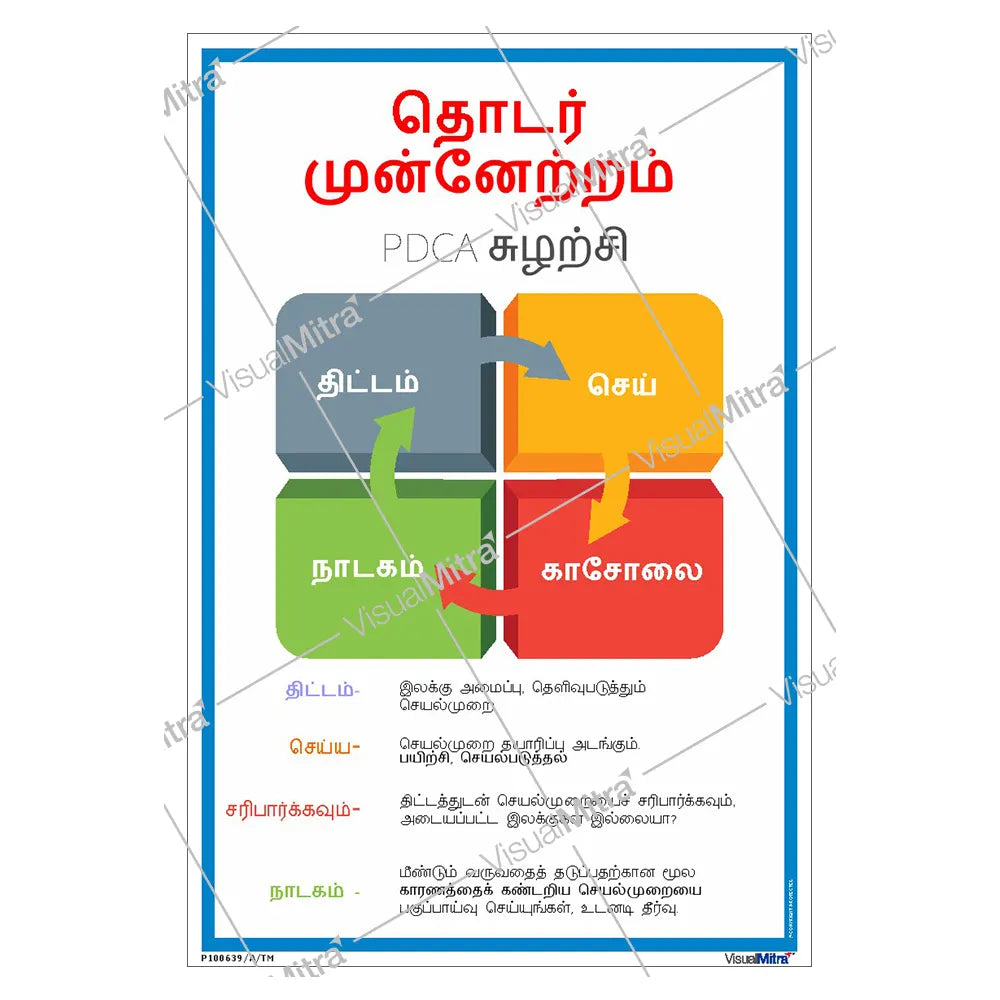 PDCA Cycle Poster