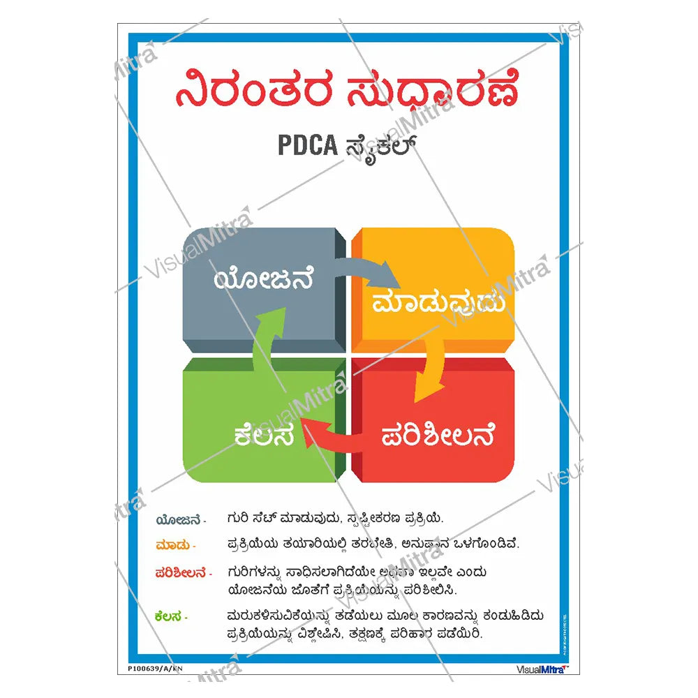 PDCA Cycle Poster